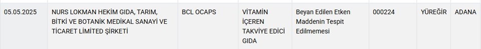 Gıda sahtecileri ifşalandı... İşte o liste - 7