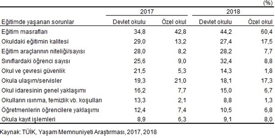 Türkiye nüfusunun yüzde 28'ini çocuklar oluşturdu - 3