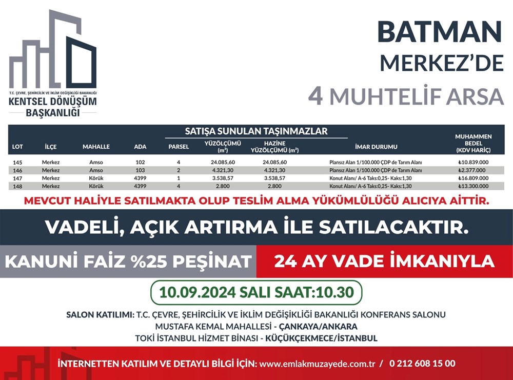 53 ilde 747 arsa bugün satışa çıkıyor: Hangi ilde, kaç arsa satışa çıkacak? Yüzde 25 peşin, 24 ay vade fırsatı (İl il satışa sunulan arsalar ve fiyat listesi) - 13