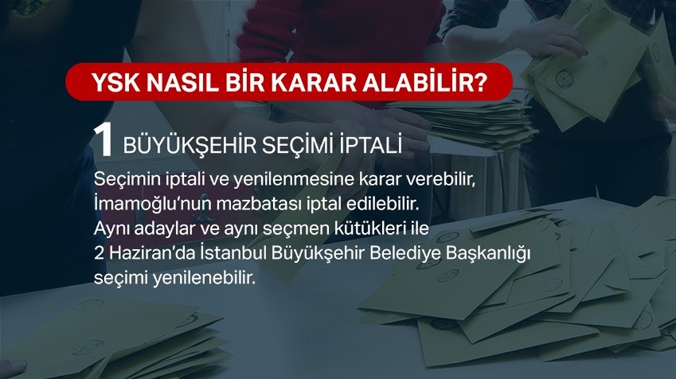 Gözler YSK'da: İstanbul seçimine yönelik itiraz görüşülüyor - 3