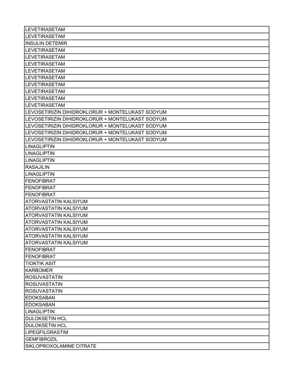 Liste güncellendi: İşte aile hekimlerinin yazabildiği 1858 raporlu ilaç - 60