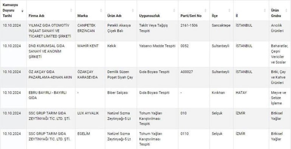 Gıdada sahtecilik boyut atlıyor! Marketten alırken dikkat... Salça diye satıyorlar - 4