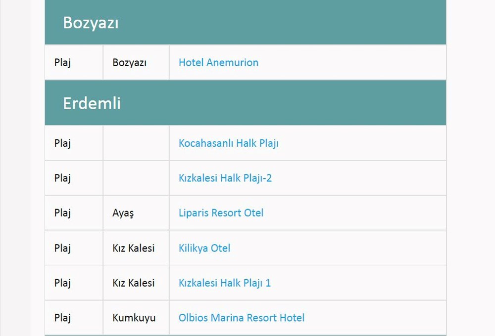 Türkiye'nin mavi bayraklı plajları: 2022 yılı güncel listesi (En iyi sahiller ve plajlar) - 83