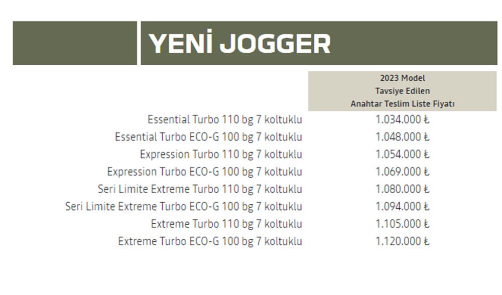 Türkiye'de 2023 yılında satılan en ucuz sıfır otomobiller - 70