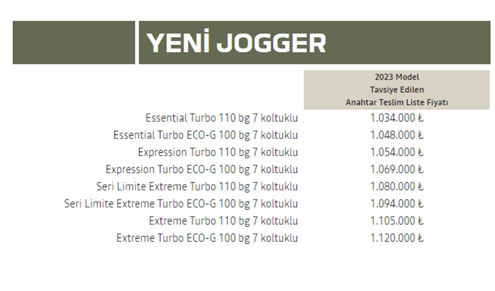 Türkiye'de 2023 yılında satılan en ucuz sıfır otomobiller - 87