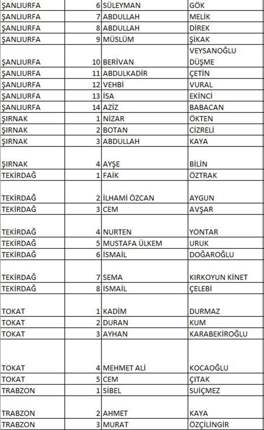 CHP'nin milletvekili aday listesi netleşti (CHP hangi illerde, kaç aday gösterdi?) - 26