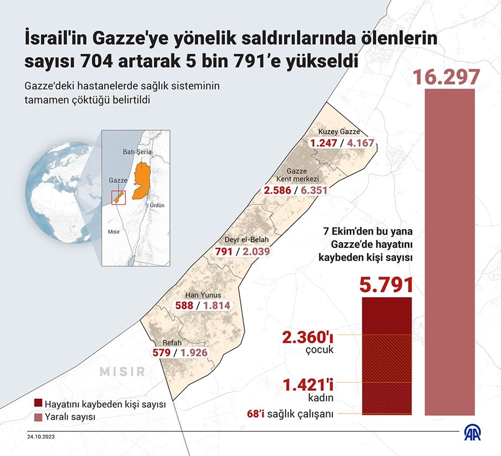 Hizbullah, Hamas ve İslami Cihad görüştü (İsrail - Hamas çatışmalarında 19. gün) - 6