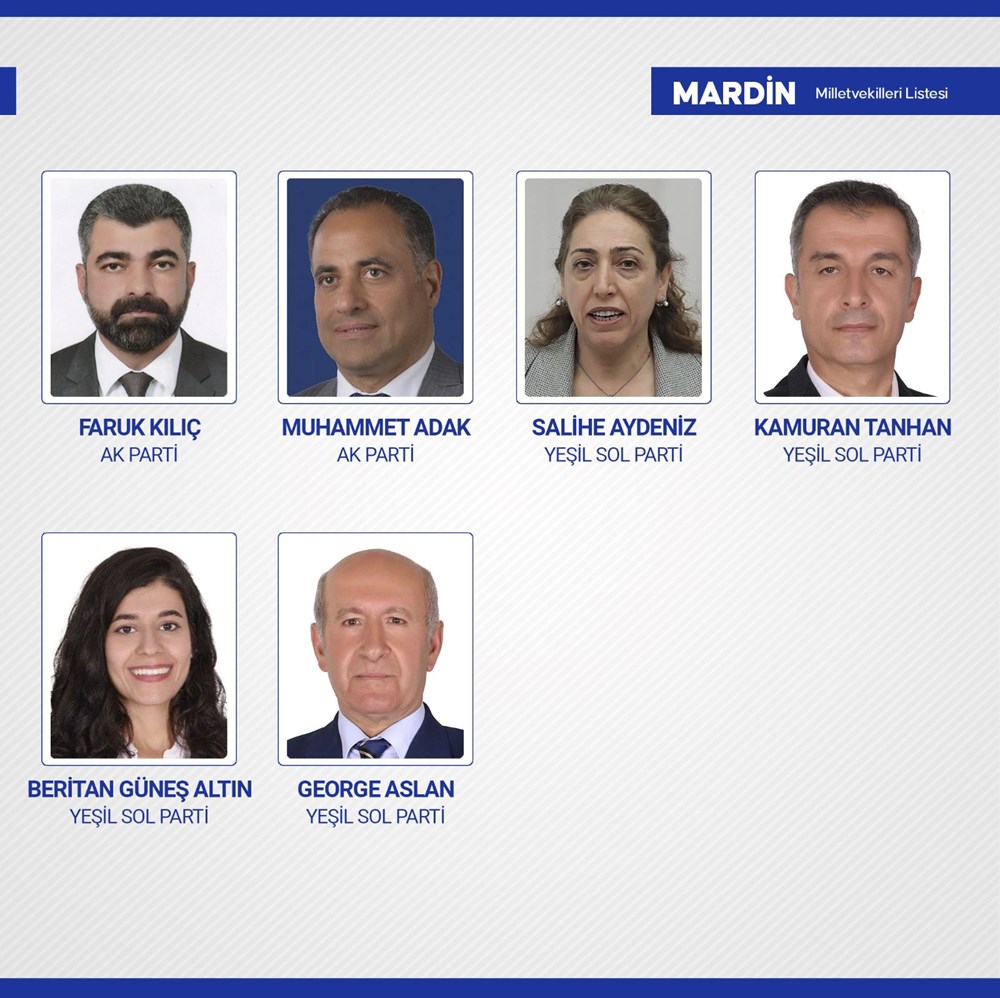 Yeni dönemde TBMM'de yer alacak milletvekilleri belli oldu - 63