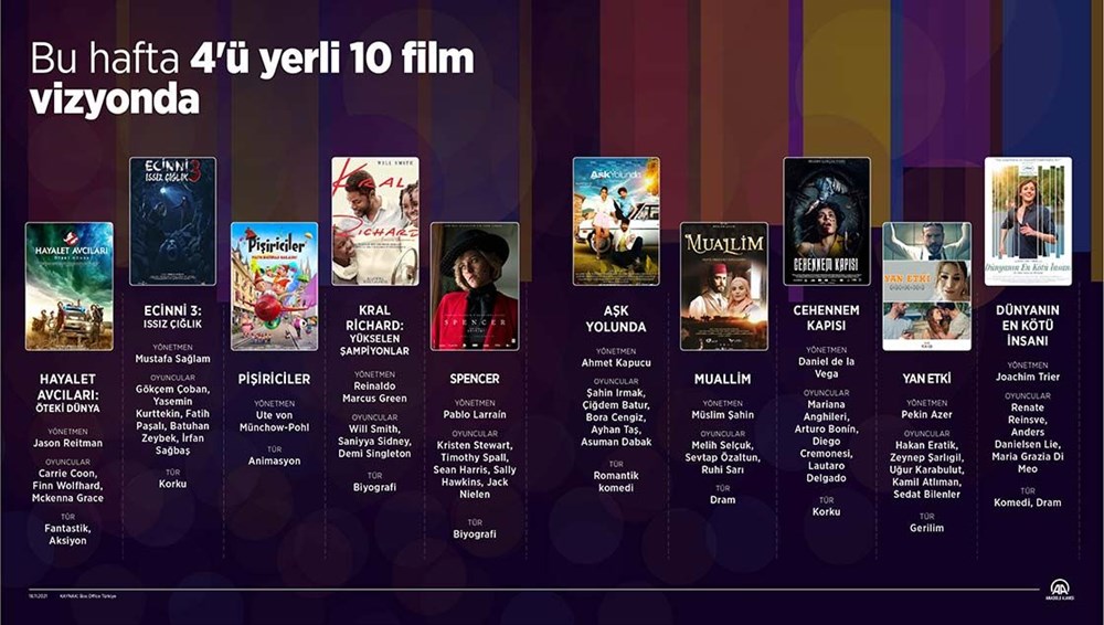 Haftanın Filmleri (20 Kasım 2021) | Sinemalarda Ne Var? | Arts Magazin Haftanın Filmleri (20 Kasım 2021)