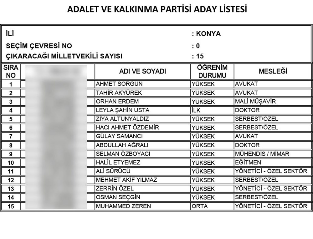 ak parti nin 24 haziran secimi