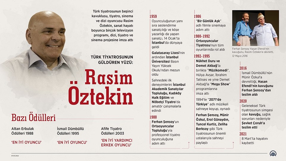 Türk tiyatrosunun güldüren yüzü Rasim Öztekin anılıyor - 1