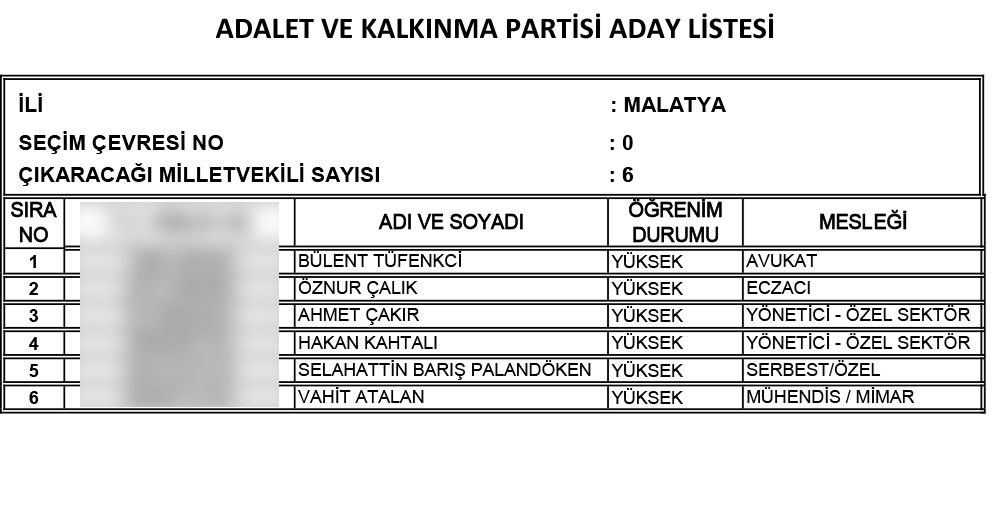 AK Parti'nin 24 Haziran seçimi milletvekili adayları | İl İl İsim isim tam liste (Cumhur İttifakı) - 60