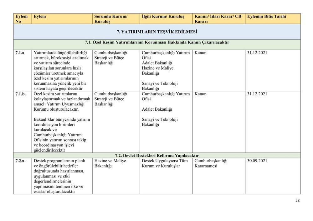 Ekonomik reform paketiyle açıklanan eylemlerin uygulanma takvimi belli oldu - 32