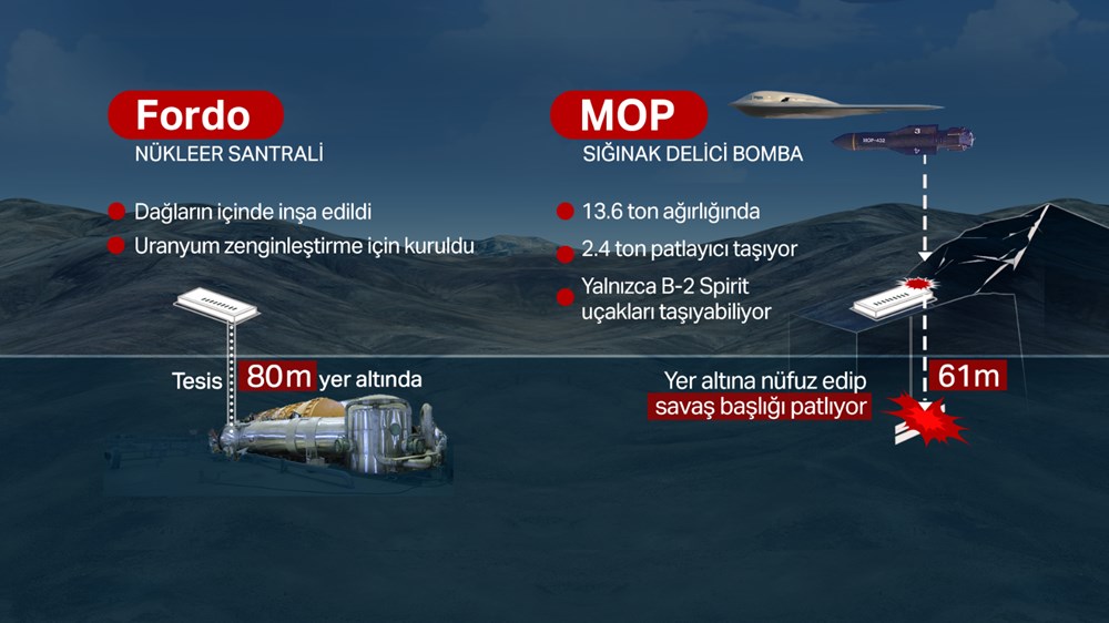 ABD, İran’ı bu bombalarla vurdu: GBU-57 sığınakları nasıl deliyor? - 2