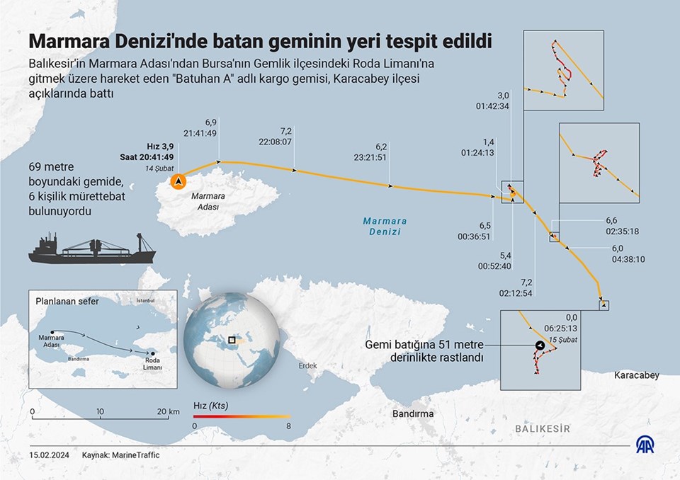 Marmara'da altı kişiye mezar olmuştu: Batuhan A. dosyasına takipsizlik - 1