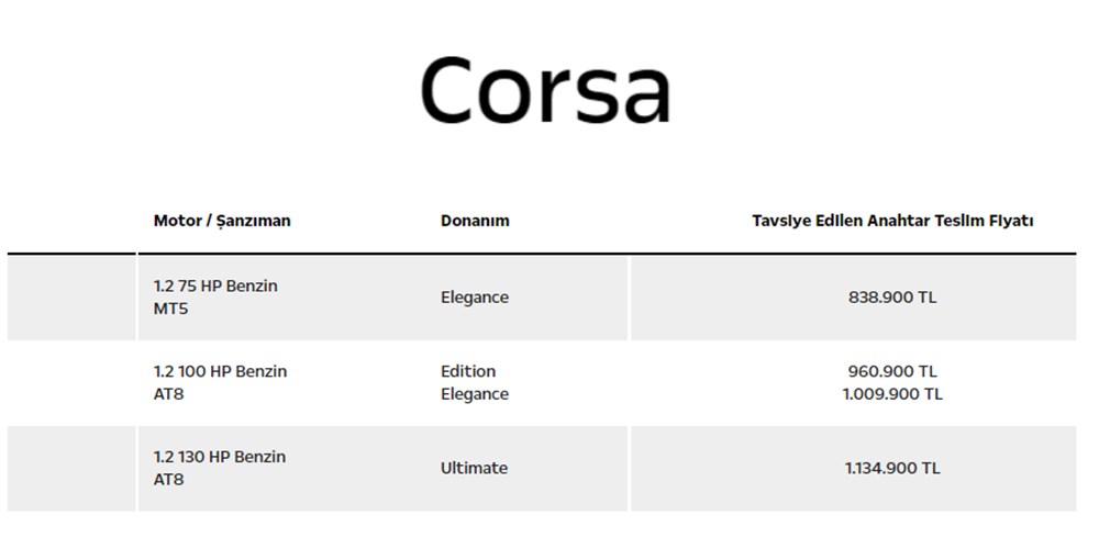 Türkiye'de 2023 yılında satılan en ucuz sıfır otomobiller - 171