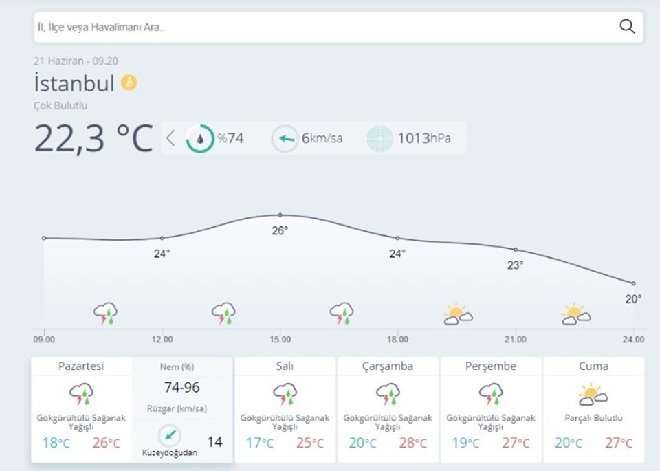 Meteoroloji'den sağanak yağış uyarısı (21 Haziran 2021 bugün hava nasıl olacak?) - 2