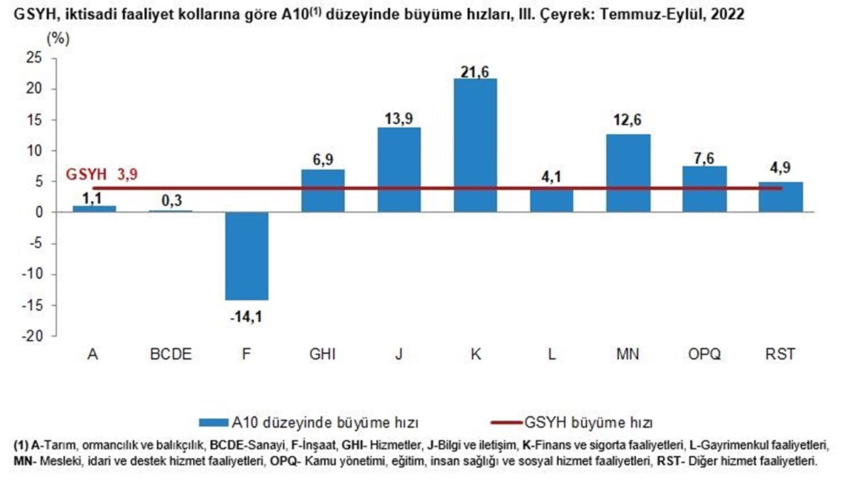 Kaynak: TÜİK