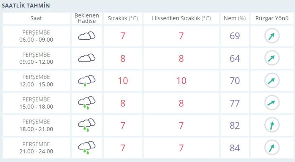 Meteoroloji'den 27 il için sarı ve turuncu kodlu uyarı (İstanbul, Ankara ve diğer illerde bugün hava nasıl olacak?) - 7