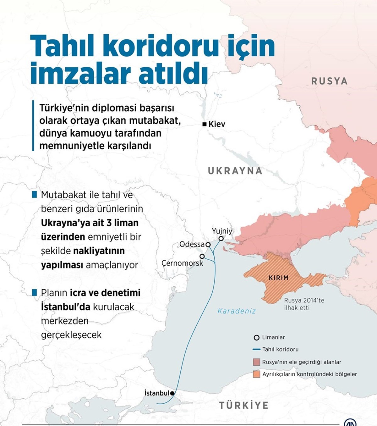 Tahıl koridoru için imzalar İstanbul