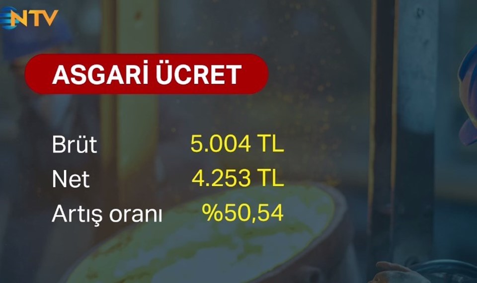 SON DAKİKA: 2022 Asgari ücret belli oldu - 2