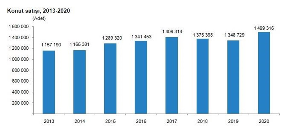 Kaynak: TÜİK