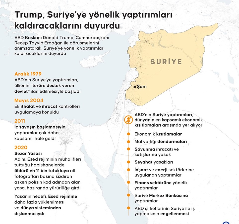 Trump açıklamıştı: ABD, Suriye'ye yönelik yaptırımları kaldırdı - 1