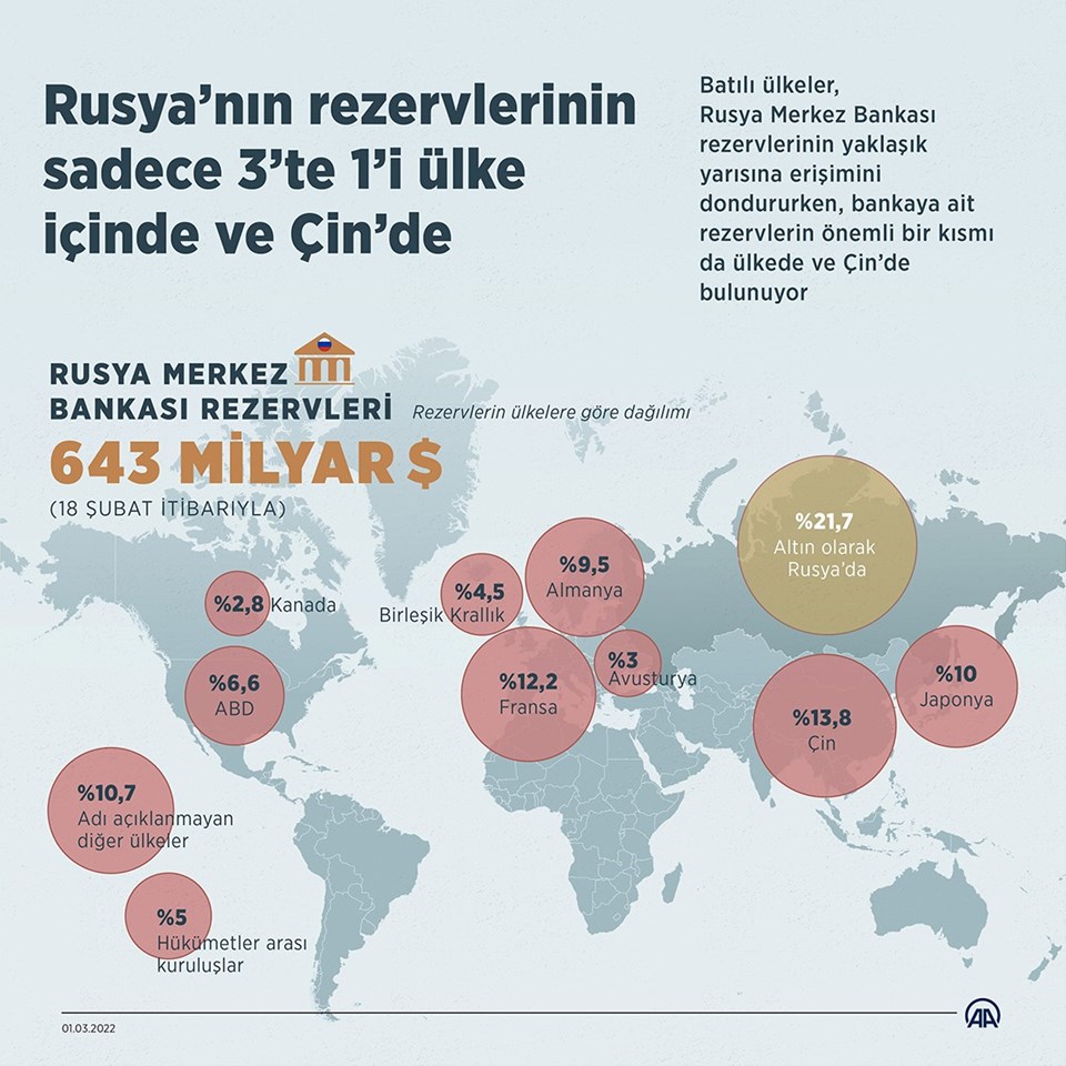 Küresel piyasalarda Rusya-Ukrayna tedirginliği sürüyor - 1