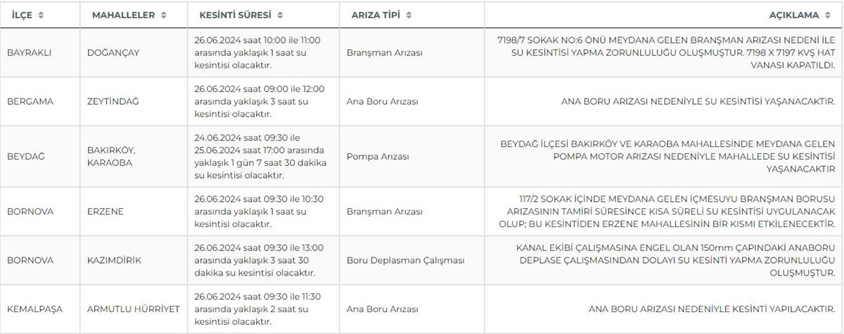 İzmir'in 11 ilçesinde (Beydağ, Ödemiş, Tire...) su kesintisi yaşanıyor: İZSU su kesintisi programı