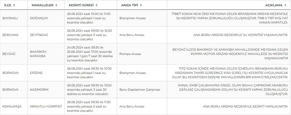 İzmir'in 11 ilçesinde (Beydağ, Ödemiş, Tire...) su kesintisi yaşanıyor: İZSU su kesintisi programı - 3