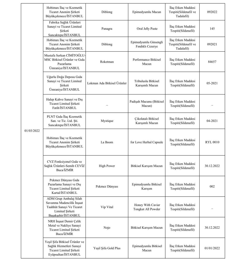 Taklit ve hileli ürünlerin listesi: Tarım ve Orman Bakanlığı 559 hileli ürünü açıkladı - 53