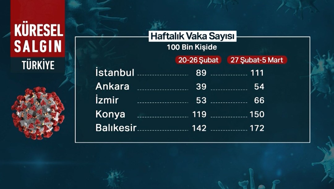 'Üçüncü dalga' uyarısı: Bu ivme bizi tamamen kapanmaya götürecek