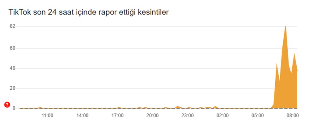 TikTok ve YouTube Erişilemiyor: 19 Mart Kesintisi Hakkında Bilmeniz Gerekenler 73