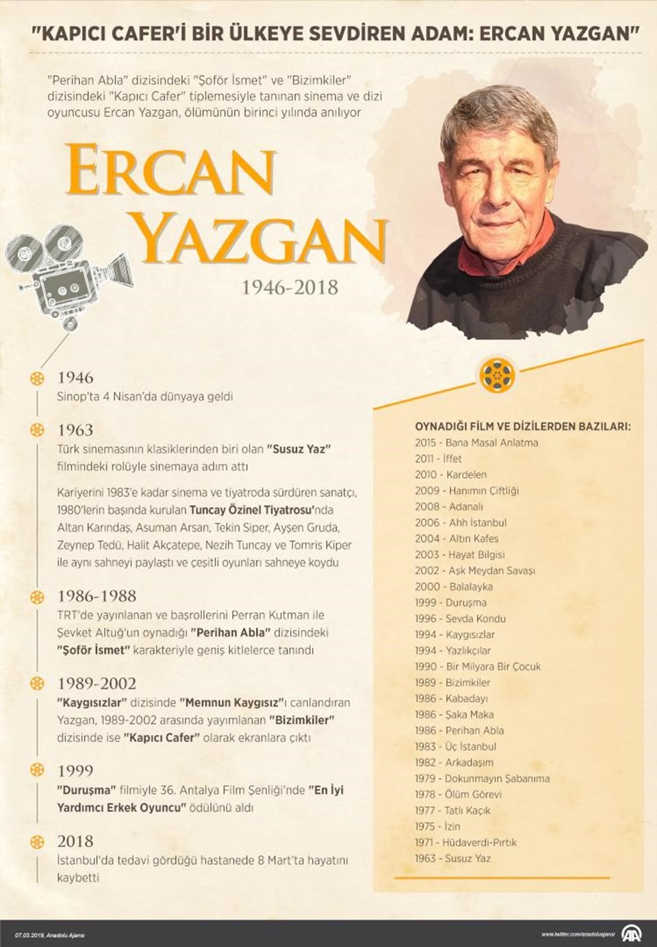 Kapıcı Cafer'i bir ülkeye sevdiren adam: Ercan Yazgan - 1