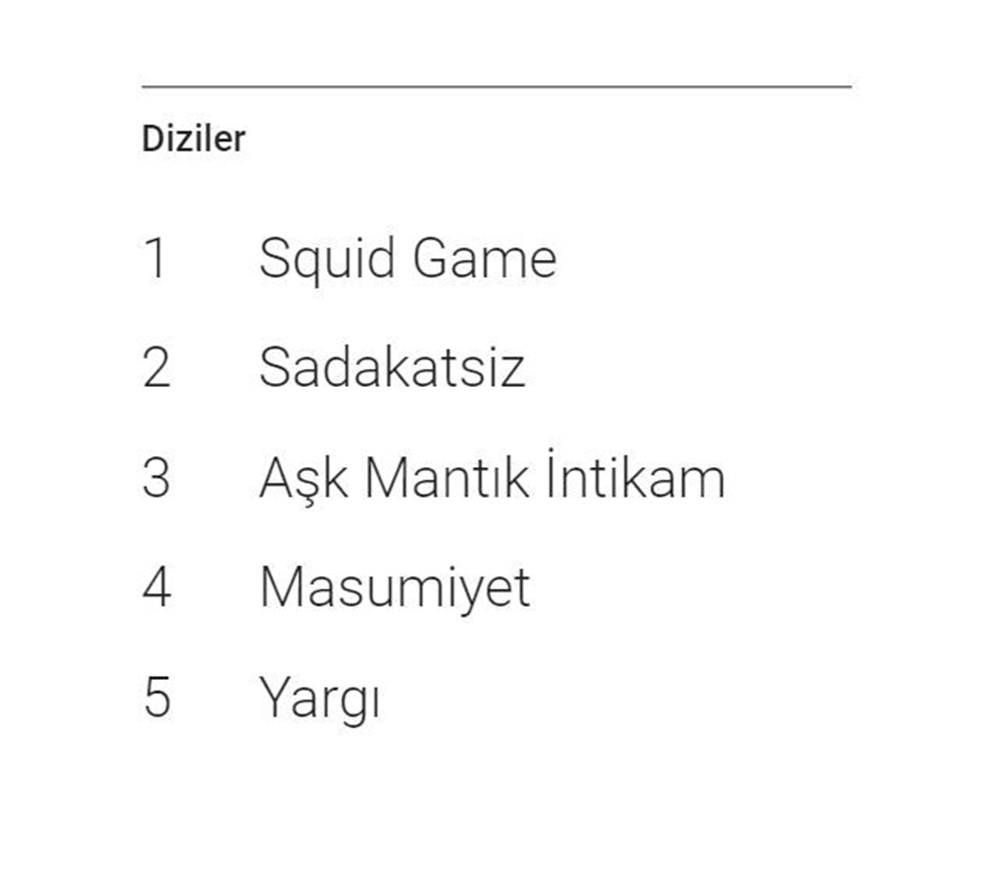 Google 2021 arama trendleri belli oldu: Türkiye'de en çok yapılan sorgular - 3