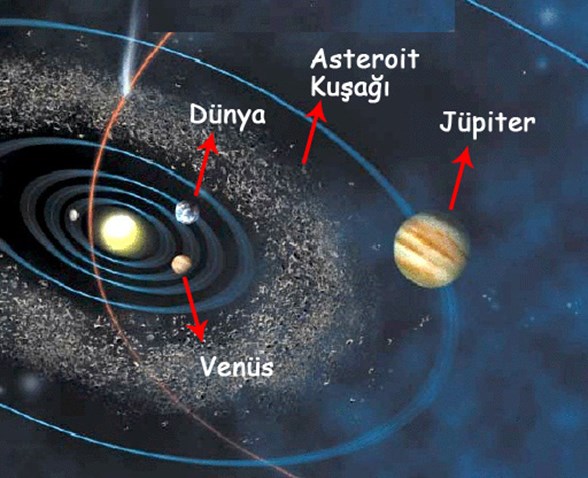 asteroit kusagi sicramali evrimi