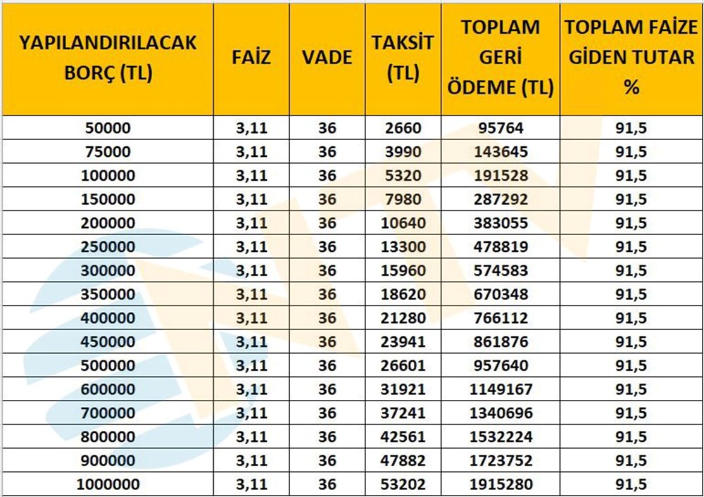 Kredi kartı ve kredi borç yapılandırması taksitleri ne kadar tutuyor? Tek tek hesapladık - 7