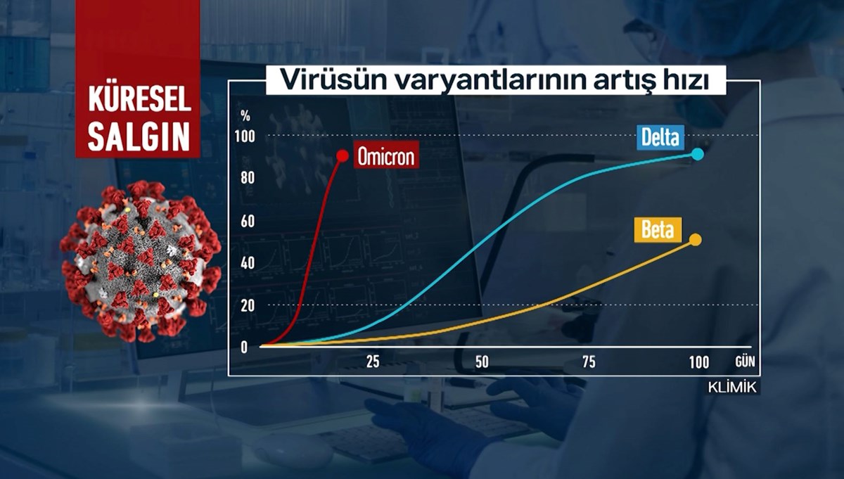 BioNTech aşısı Omicron varyantından korur mu?