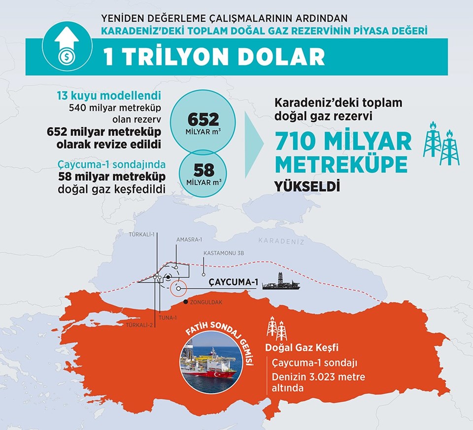 Enerji Bakanı Dönmez: Karadeniz gazı mart sonu sisteme verilecek - 1