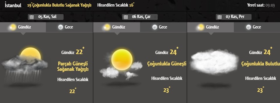 hava durumu meteoroloji den son dakika uyarisi bugun istanbul da hava nasil olacak son dakika turkiye haberleri ntv haber