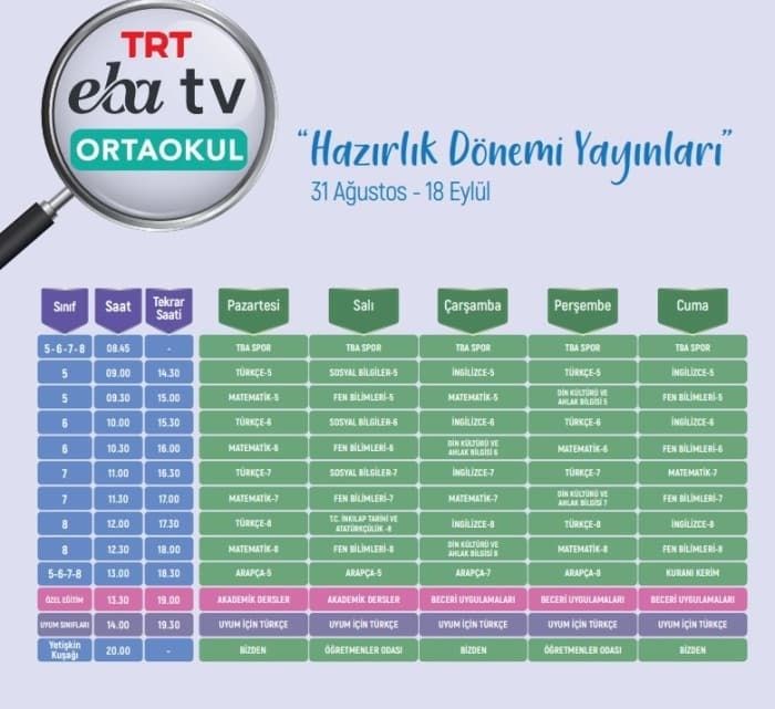 Eba Tv 9 10 11 12 Siniflar Online Ders Programlari Ntv