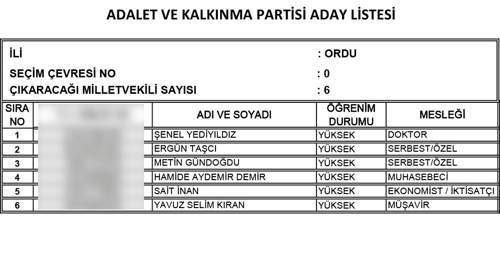 AK Parti'nin 24 Haziran seçimi milletvekili adayları | İl İl İsim isim tam liste (Cumhur İttifakı) - 69