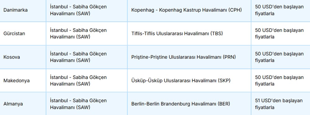 AJet'ten 40 dolara uçak bileti fırsatı: AJet yurtdışı indirimli bilet kampanyası hangi ülkelerde geçerli? - 5
