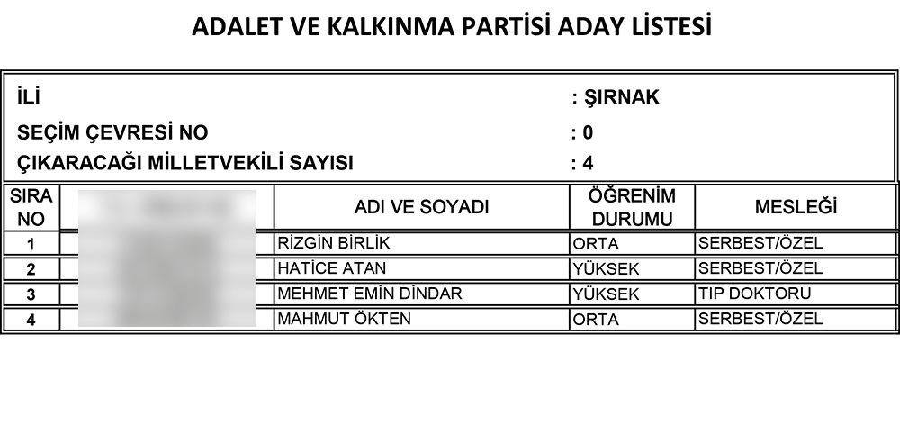 AK Parti'nin 24 Haziran seçimi milletvekili adayları | İl İl İsim isim tam liste (Cumhur İttifakı) - 78