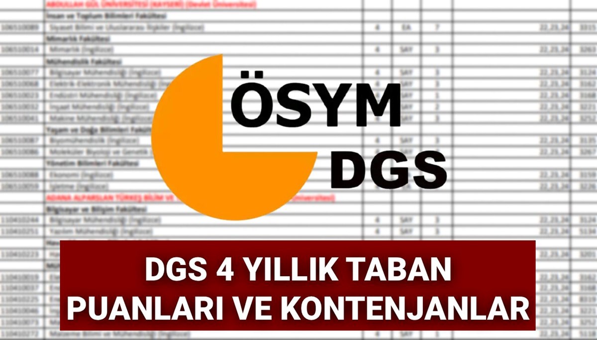 DGS tercih kılavuzu 2025: DGS 4 yıllık üniversite taban puanları, başarı sıralaması ve kontenjan listesi