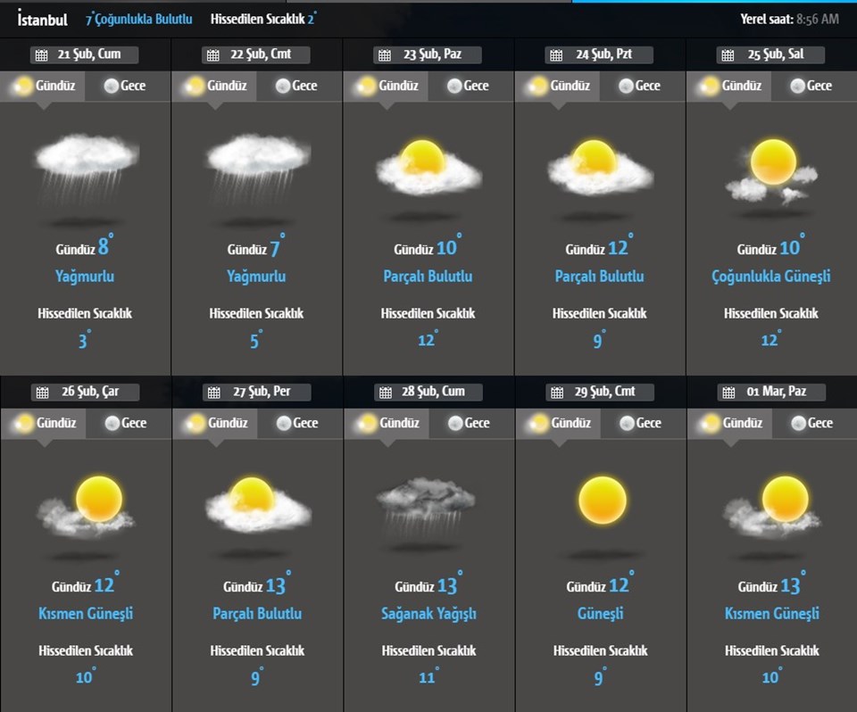 Hava durumu: Meteoroloji'den kuvvetli yağış ve rüzgar uyarısı (Bugün hava nasıl olacak?) - 1