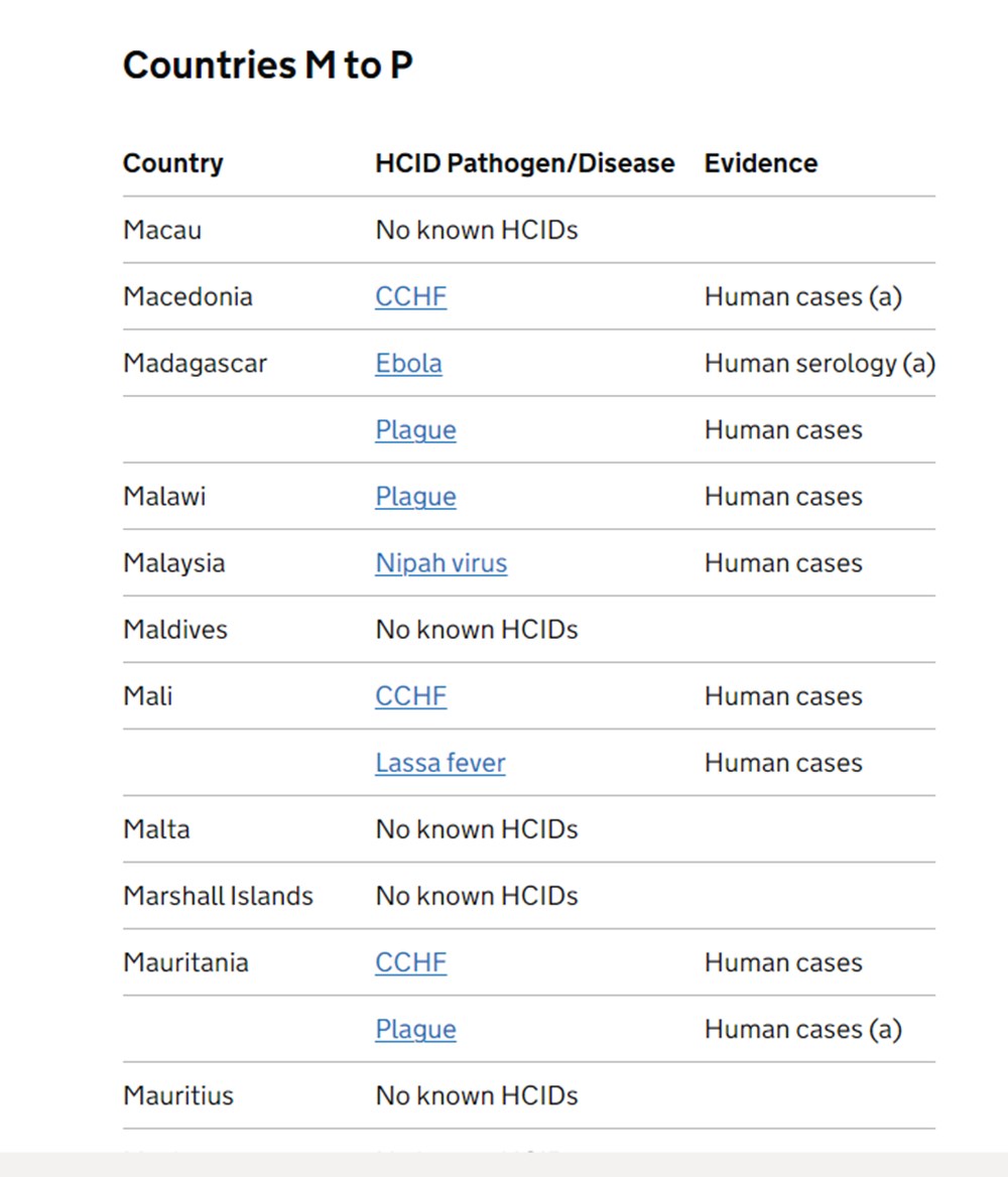 Yeni pandemi hangi ülkelerde ortaya çıkacak? Türkiye de listede - 28