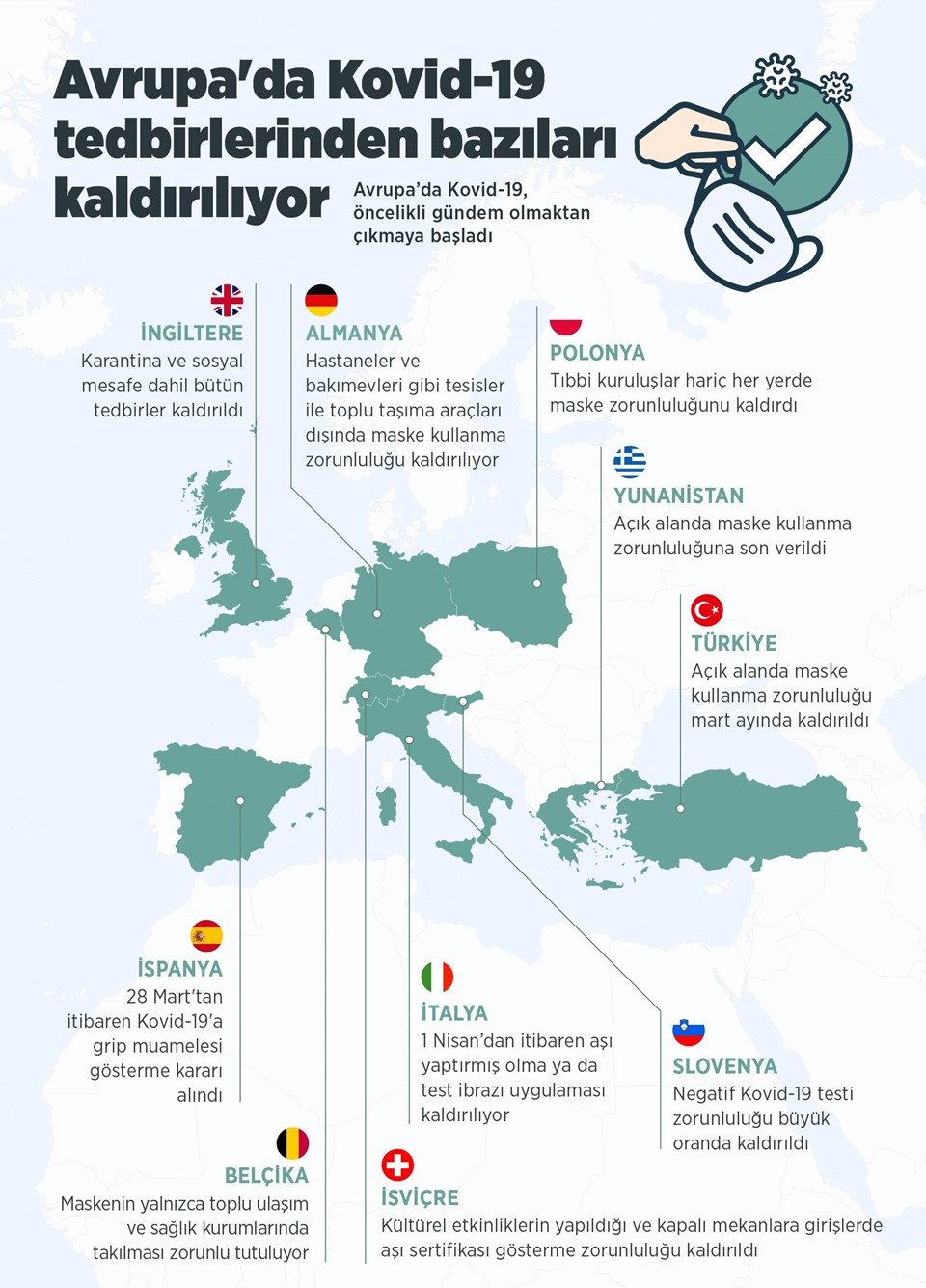 DSÖ'den Covid-19'un geleceğine dair 3 senaryo - 1