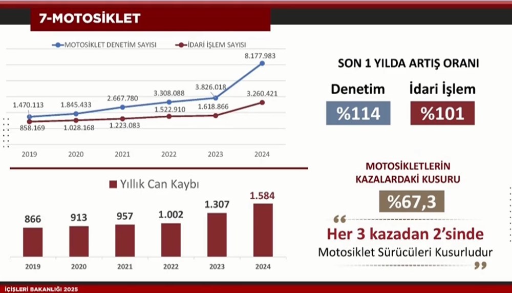 Trafik cezalarında yeni dönem | Ali Yerlikaya'dan yeni trafik cezalarına ilişkin açıklamalar - 10