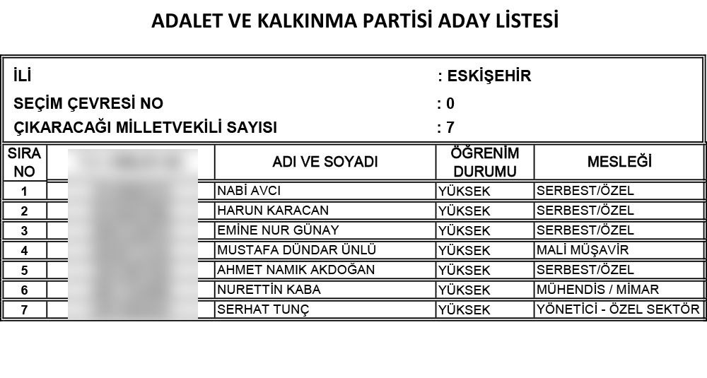 AK Parti'nin 24 Haziran seçimi milletvekili adayları | İl İl İsim isim tam liste (Cumhur İttifakı) - 35